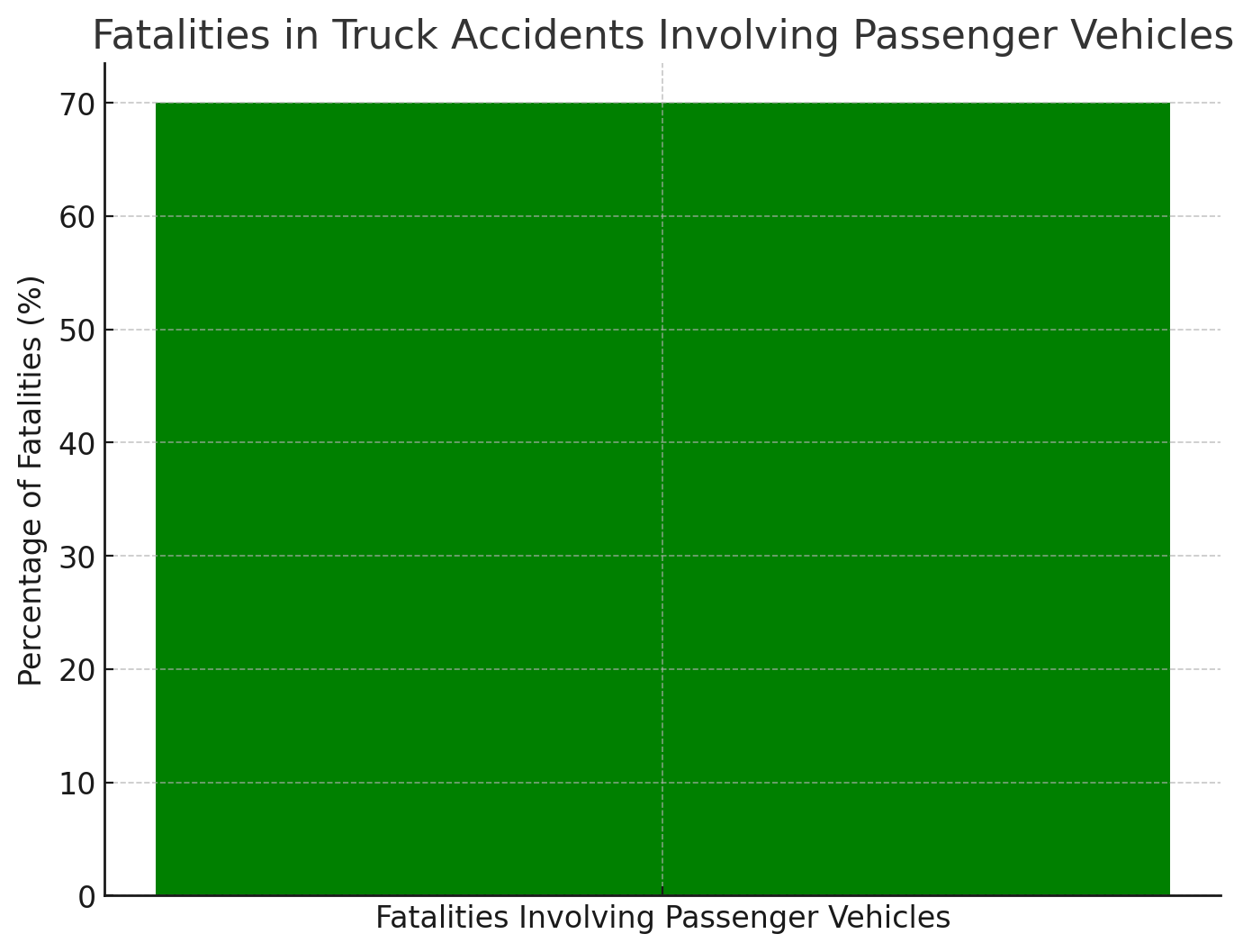 Fatal Truck Accidents and Passenger Vehicles